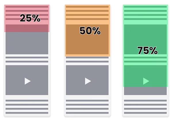 Visualisierung Scroll-Tiefe